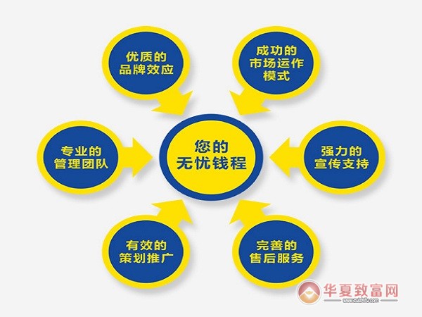 新佳宜便利店加盟